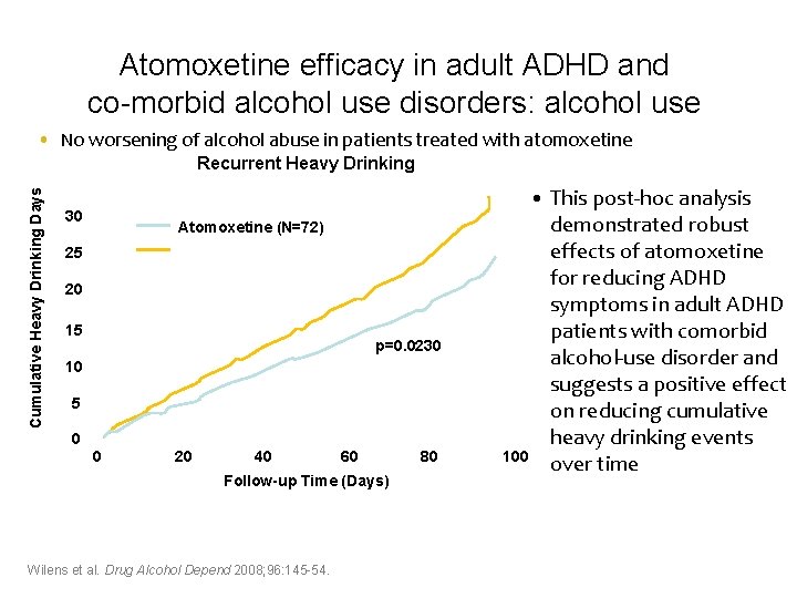 Atomoxetine efficacy in adult ADHD and co-morbid alcohol use disorders: alcohol use Cumulative Heavy