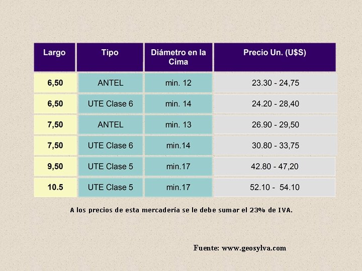 A los precios de esta mercadería se le debe sumar el 23% de IVA.