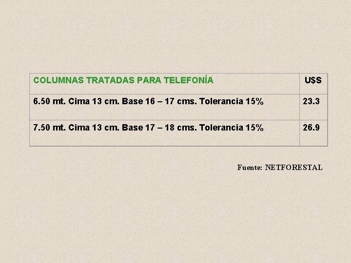 COLUMNAS TRATADAS PARA TELEFONÍA U$S 6. 50 mt. Cima 13 cm. Base 16 –