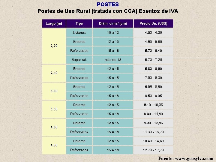 POSTES Postes de Uso Rural (tratada con CCA) Exentos de IVA - Fuente: www.
