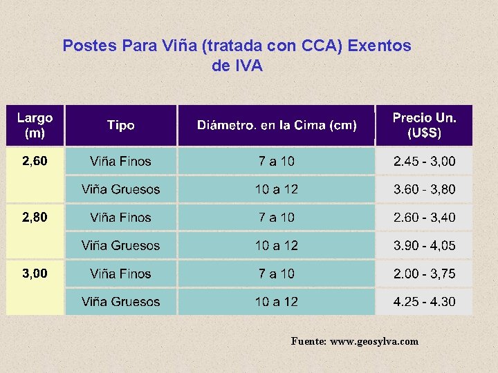 Postes Para Viña (tratada con CCA) Exentos de IVA Fuente: www. geosylva. com 