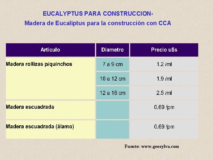 EUCALYPTUS PARA CONSTRUCCIONMadera de Eucaliptus para la construcción con CCA Fuente: www. geosylva. com