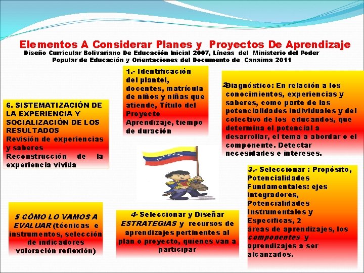 Elementos A Considerar Planes y Proyectos De Aprendizaje Diseño Curricular Bolivariano De Educación Inicial