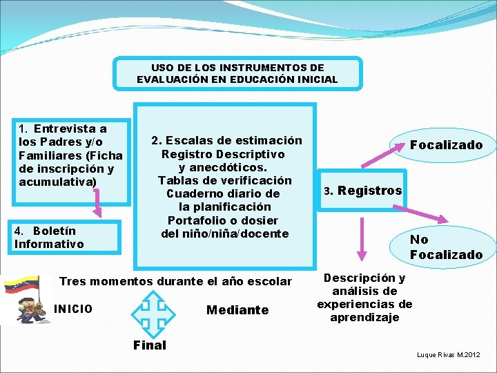 USO DE LOS INSTRUMENTOS DE EVALUACIÓN EN EDUCACIÓN INICIAL 1. Entrevista a los Padres