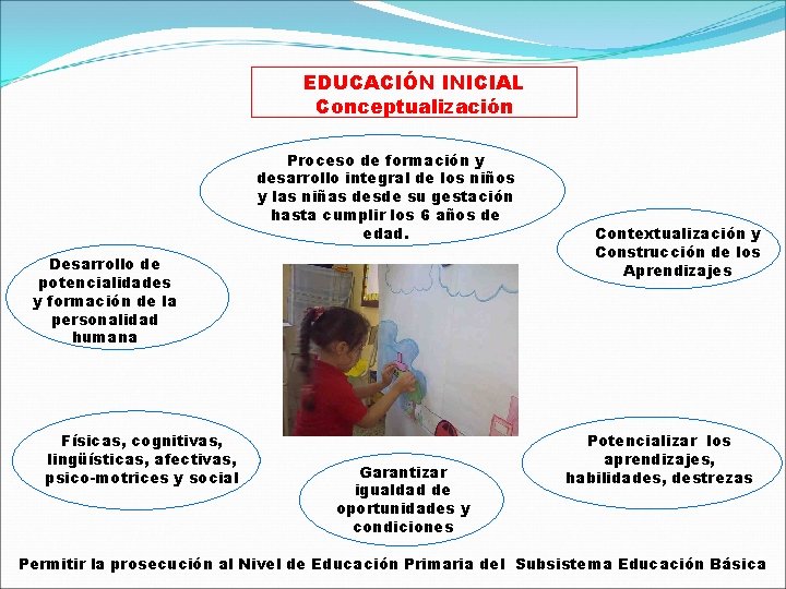 EDUCACIÓN INICIAL Conceptualización Proceso de formación y desarrollo integral de los niños y las