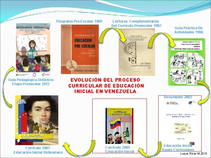 Programa Pre-Escolar 1969 Guía Pedagógica-Didáctica Etapa Preescolar 2012 Lecturas Complementarias Del Currículo Preescolar 1992