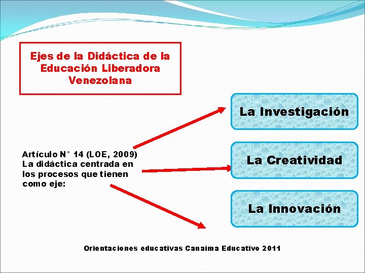 Ejes de la Didáctica de la Educación Liberadora Venezolana La Investigación Artículo N° 14