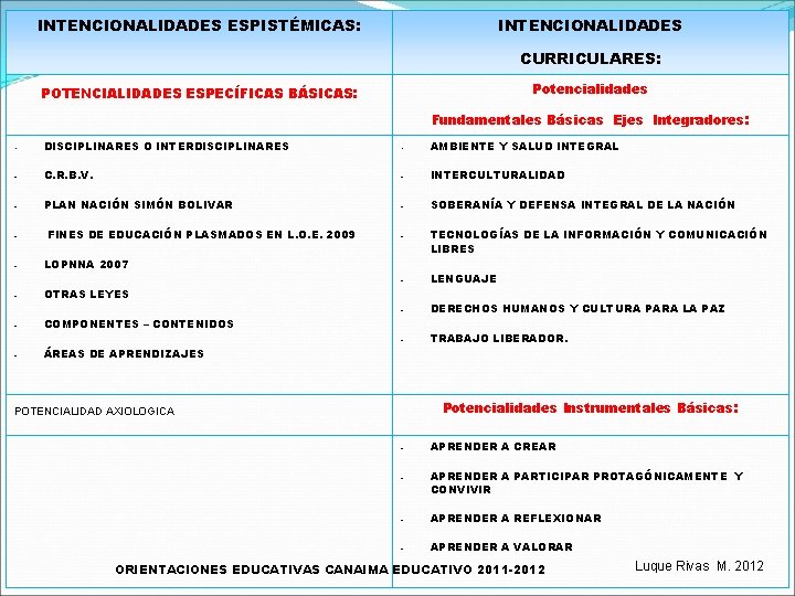 INTENCIONALIDADES ESPISTÉMICAS: INTENCIONALIDADES CUADRO DESARROLLO CURRICULARES: Potencialidades POTENCIALIDADES ESPECÍFICAS BÁSICAS: Fundamentales Básicas Ejes Integradores: