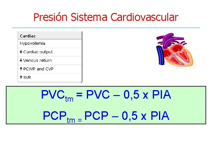 Presión Sistema Cardiovascular PVCtm = PVC – 0, 5 x PIA PCPtm = PCP