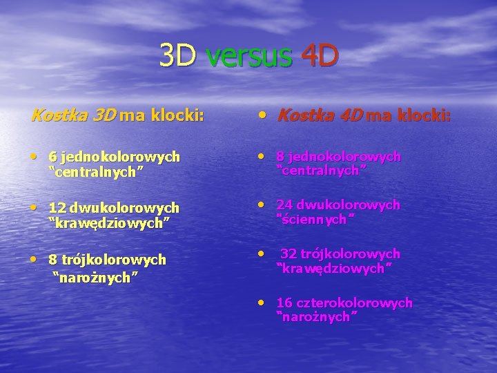 3 D versus 4 D Kostka 3 D ma klocki: • Kostka 4 D