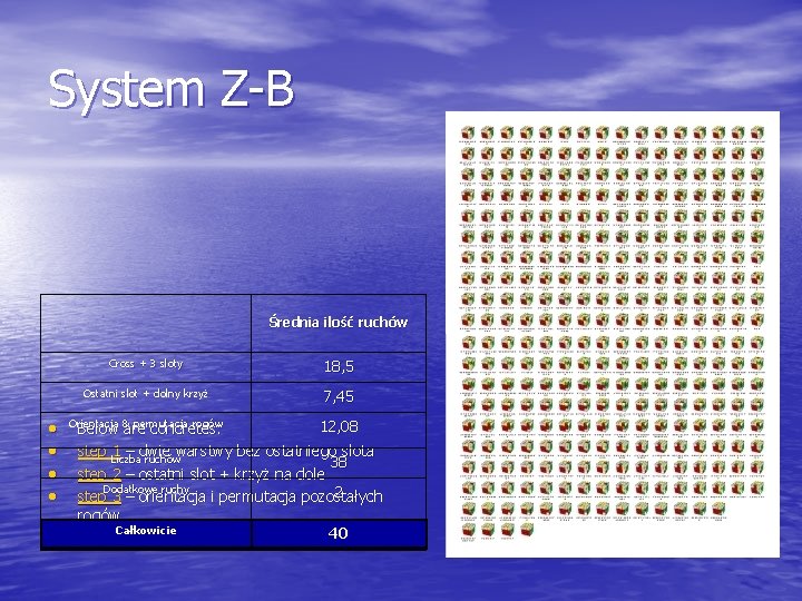 System Z-B Średnia ilość ruchów • • Cross + 3 sloty 18, 5 Ostatni