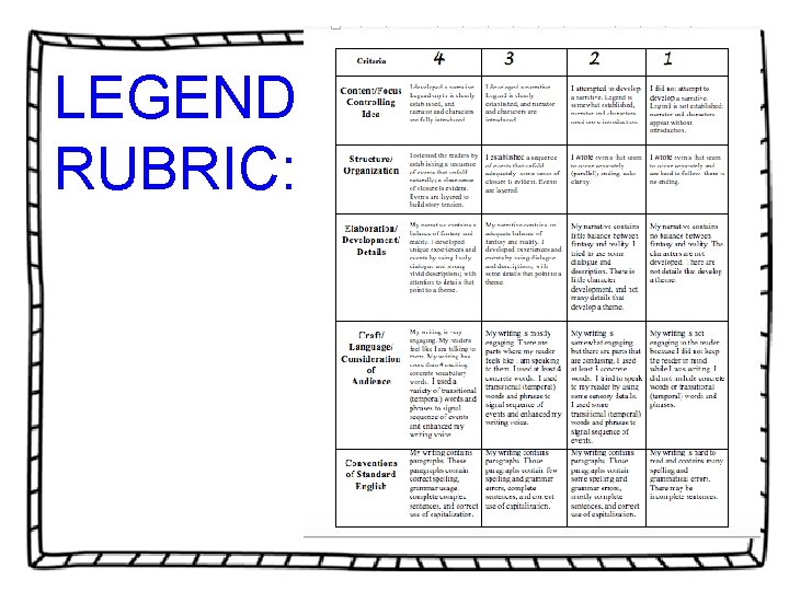 LEGEND RUBRIC: LEGEND RUBRIC: