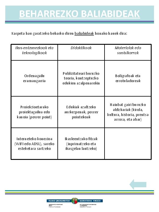 BEHARREZKO BALIABIDEAK Karpeta hau garatzeko beharko diren baliabideak honako hauek dira: Ikus-entzunezkoak eta teknologikoak