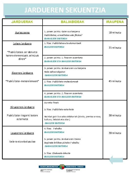 JARDUEREN SEKUENTZIA JARDUERAK BALIABIDEAK Aurkezpena 1. power pointa. Gaien aurkezpena Publizitatea, errealitatea edo fikzioa?