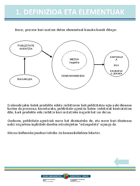 1. DEFINIZIOA ETA ELEMENTUAK Beraz, prozesu hori osatzen duten elementuak honako hauek ditugu: PUBLIZITATE