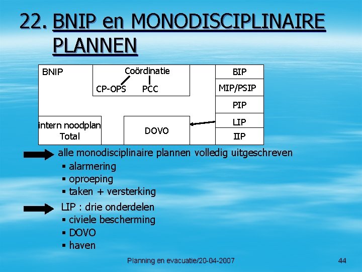 22. BNIP en MONODISCIPLINAIRE PLANNEN Coördinatie BNIP CP-OPS PCC BIP MIP/PSIP PIP intern noodplan