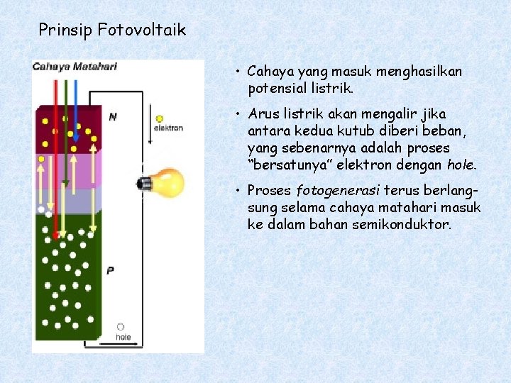 Prinsip Fotovoltaik • Cahaya yang masuk menghasilkan potensial listrik. • Arus listrik akan mengalir