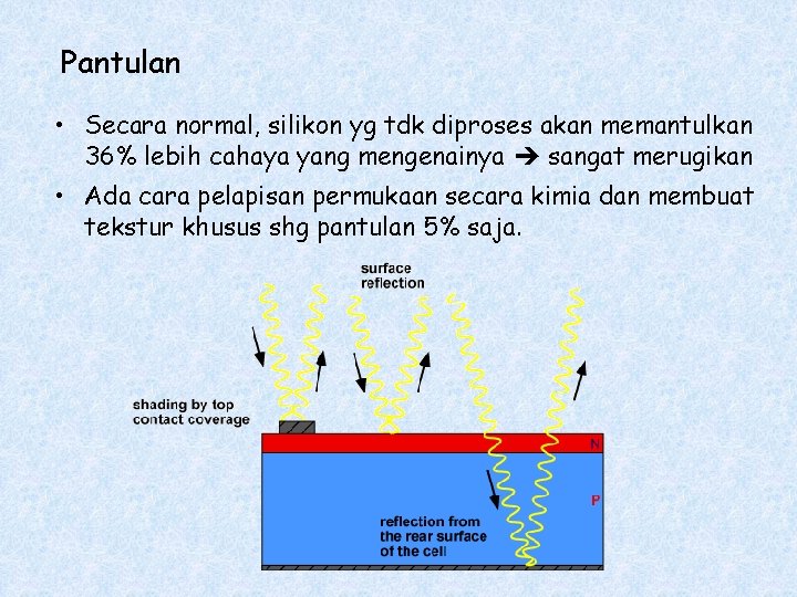 Pantulan • Secara normal, silikon yg tdk diproses akan memantulkan 36% lebih cahaya yang