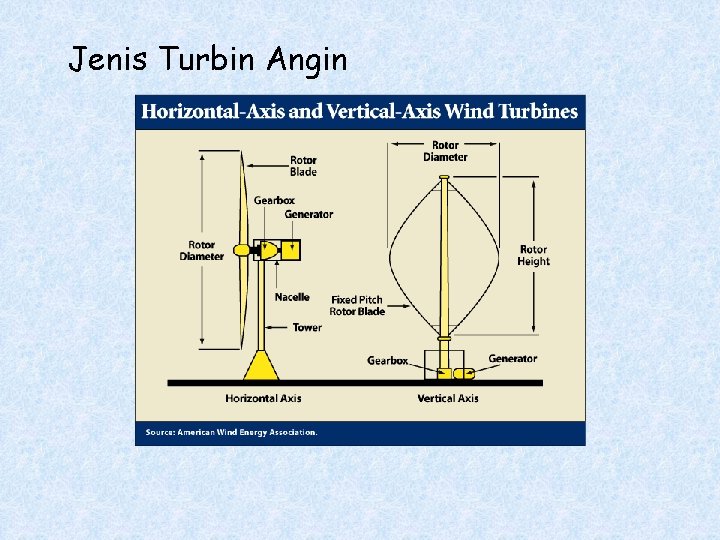 Jenis Turbin Angin 
