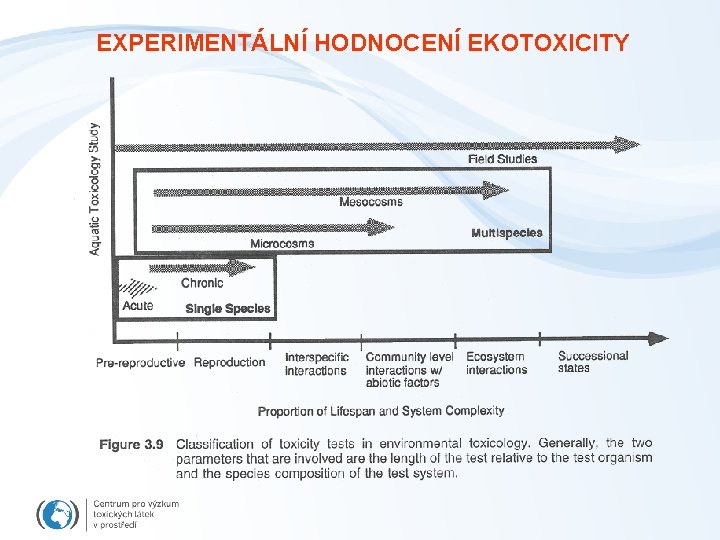 EXPERIMENTÁLNÍ HODNOCENÍ EKOTOXICITY 