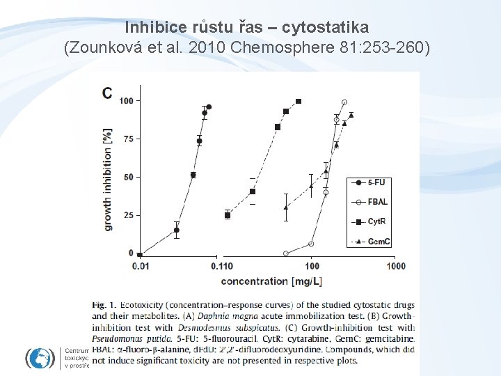 Inhibice růstu řas – cytostatika (Zounková et al. 2010 Chemosphere 81: 253 -260) 