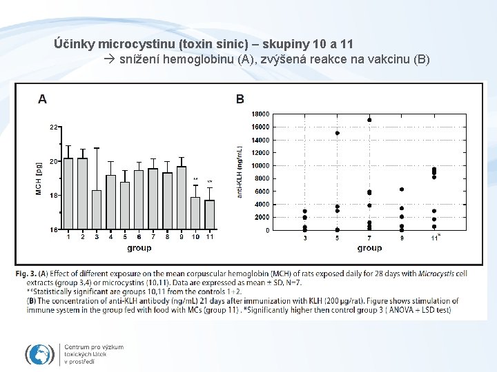 Účinky microcystinu (toxin sinic) – skupiny 10 a 11 snížení hemoglobinu (A), zvýšená reakce