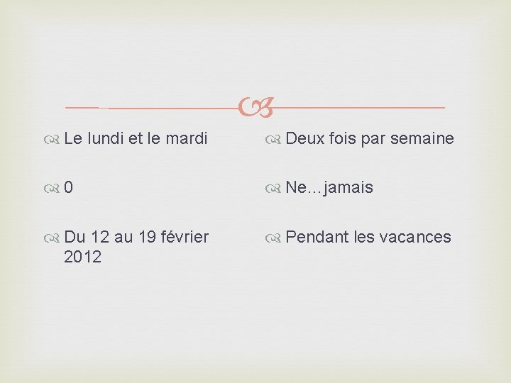  Le lundi et le mardi Deux fois par semaine 0 Ne…jamais Du 12