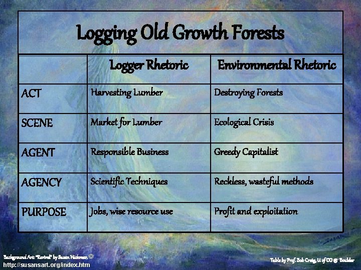 Logging Old Growth Forests Logger Rhetoric Environmental Rhetoric ACT Harvesting Lumber Destroying Forests SCENE
