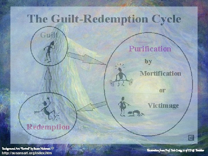 Background Art: “Revival” by Susan Hickman © http: //susansart. org/index. htm Illustration from Prof.