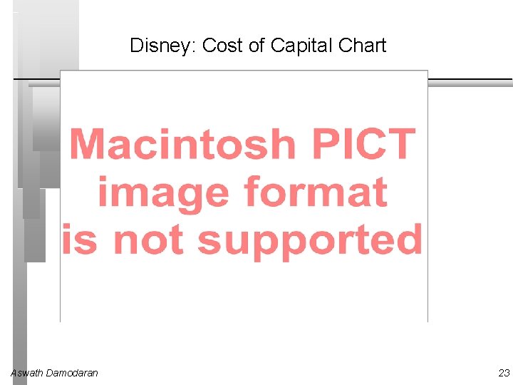 Disney: Cost of Capital Chart Aswath Damodaran 23 