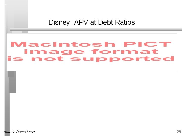 Disney: APV at Debt Ratios Aswath Damodaran 28 