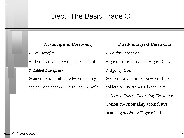 Debt: The Basic Trade Off Advantages of Borrowing Disadvantages of Borrowing 1. Tax Benefit: