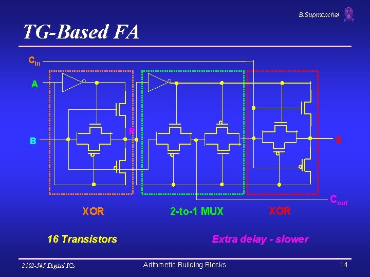 B. Supmonchai TG-Based FA Cin A P B XOR 16 Transistors 2102 -545 Digital