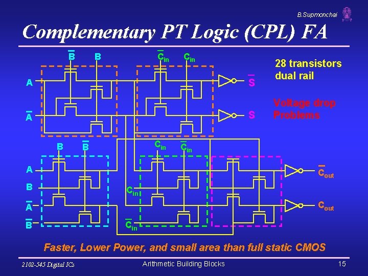 B. Supmonchai Complementary PT Logic (CPL) FA B B Cin S A B Cin