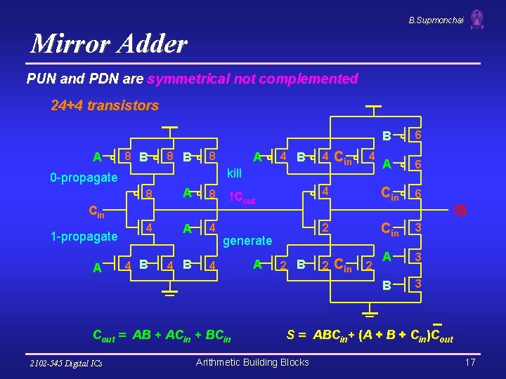 B. Supmonchai Mirror Adder PUN and PDN are symmetrical not complemented 24+4 transistors A