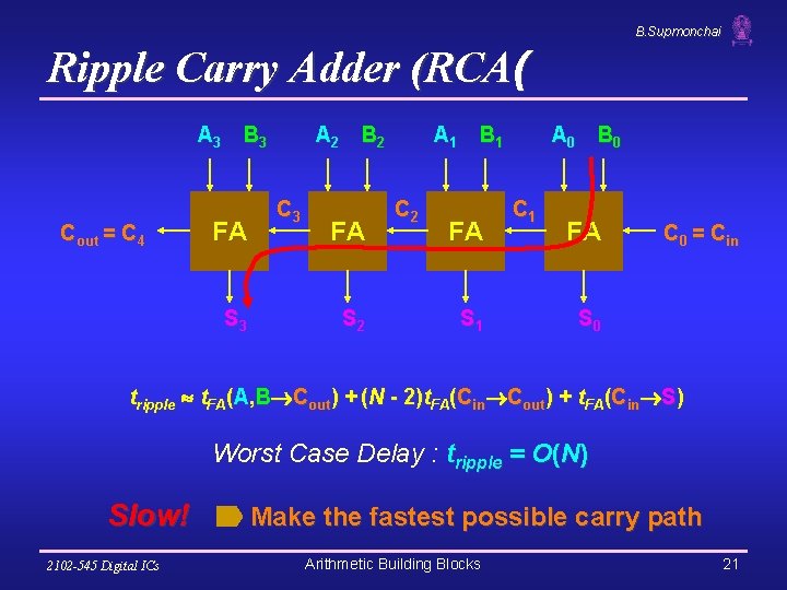 B. Supmonchai Ripple Carry Adder (RCA( A 3 B 3 Cout = C 4