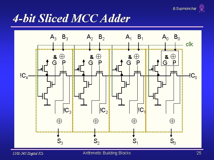 B. Supmonchai 4 -bit Sliced MCC Adder A 3 B 3 & G P