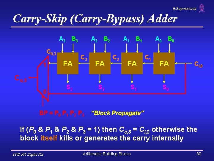 B. Supmonchai Carry-Skip (Carry-Bypass) Adder A 3 B 3 C 0, 3 1 FA