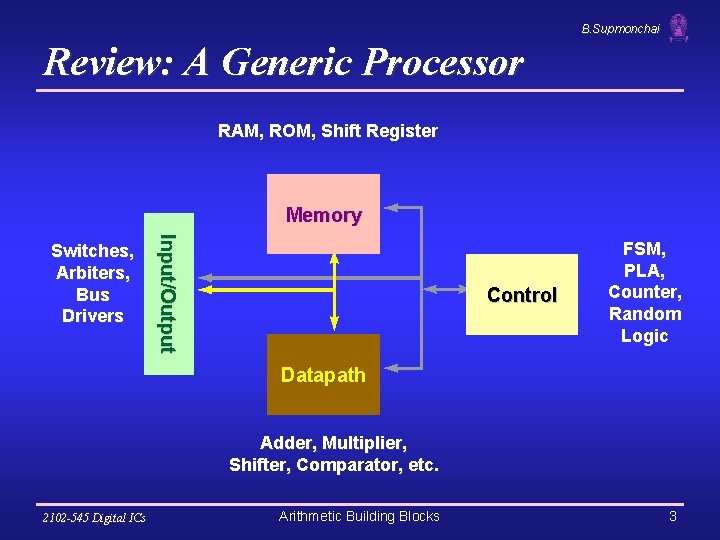 B. Supmonchai Review: A Generic Processor RAM, ROM, Shift Register Memory I n p