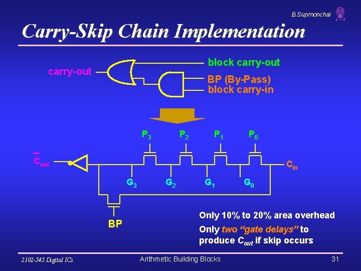 B. Supmonchai Carry-Skip Chain Implementation block carry-out BP (By-Pass) block carry-in P 3 P