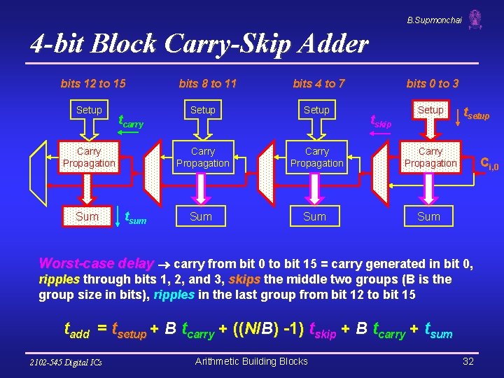 B. Supmonchai 4 -bit Block Carry-Skip Adder bits 12 to 15 Setup tcarry Carry