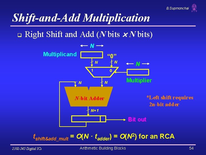 B. Supmonchai Shift-and-Add Multiplication q Right Shift and Add (N bits N bits) N