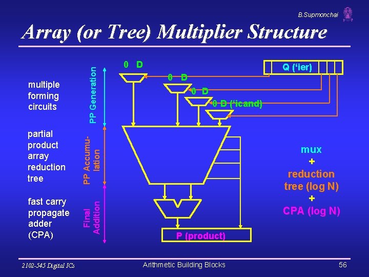 B. Supmonchai fast carry propagate adder (CPA) 2102 -545 Digital ICs 0 D Q