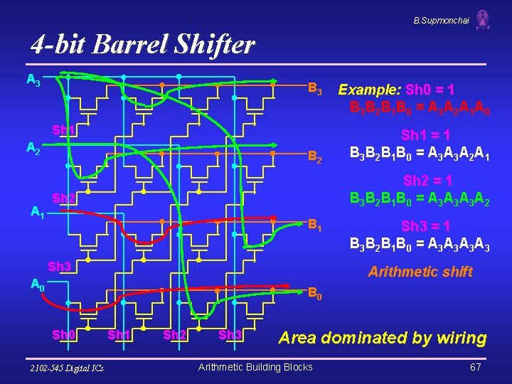 B. Supmonchai 4 -bit Barrel Shifter A 3 B 3 Sh 1 A 2