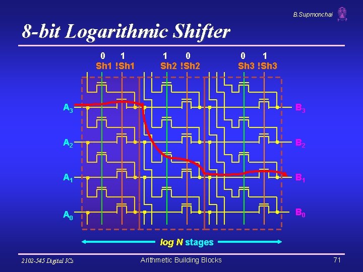 B. Supmonchai 8 -bit Logarithmic Shifter 0 1 Sh 1 !Sh 1 1 0