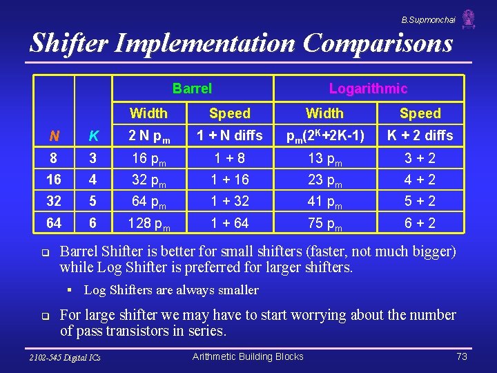 B. Supmonchai Shifter Implementation Comparisons Barrel Logarithmic Width Speed N K 2 N pm