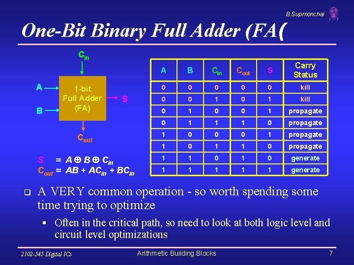 B. Supmonchai One-Bit Binary Full Adder (FA( Cin A B Cin Cout S Carry