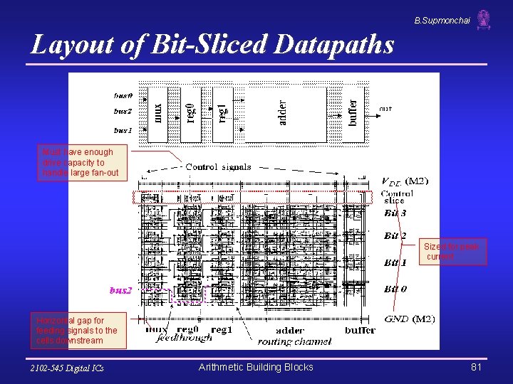 B. Supmonchai Layout of Bit-Sliced Datapaths Must have enough drive capacity to handle large