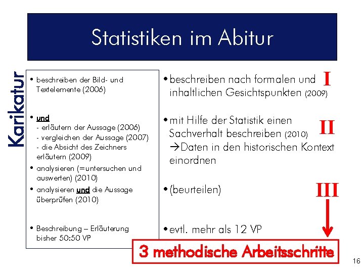 Karikatur Statistiken im Abitur I • beschreiben der Bild- und Textelemente (2006) • beschreiben