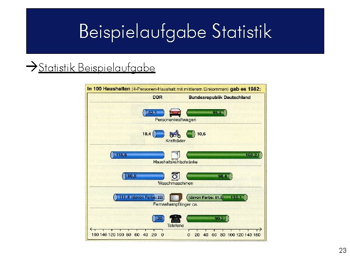 Beispielaufgabe Statistik Beispielaufgabe 23 